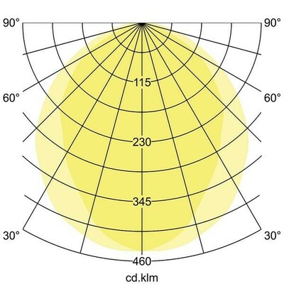 Brumberg Leuchten LED-Anbau-Ringleuchte direkt 4000K 13661184