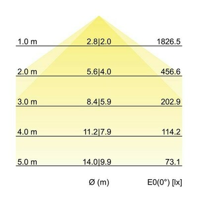 Brumberg Leuchten LED-Anbau-Ringleuchte direkt 4000K 13661184