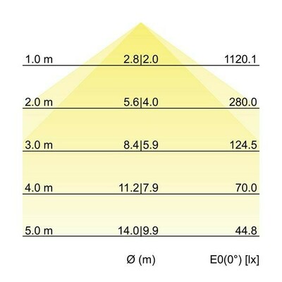 Brumberg Leuchten LED-Anbau-Ringleuchte direkt 3000K 13670183