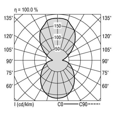 Ridi-Leuchten LED-Wandleuchte 830, DALI IRIS#SPI0000162//342