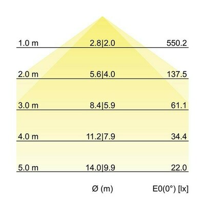 Brumberg Leuchten LED-Anbau-Ringleuchte direkt 3000K 13675183