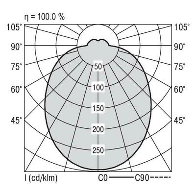 Ridi-Leuchten LED-Wandleuchte 840, DALI IRIS#SPI0000168//342