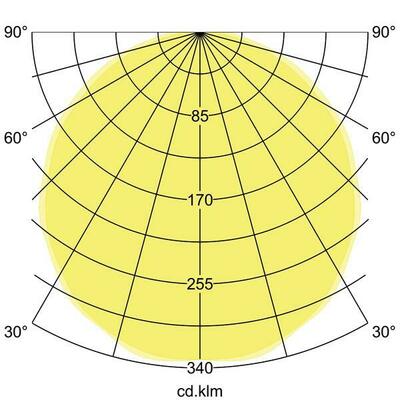 Brumberg Leuchten LED-Anbau-Flächenleuchte direkt 3000K 13680183