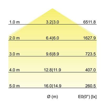 Brumberg Leuchten LED-Anbau-Flächenleuchte direkt 3000K 13683183