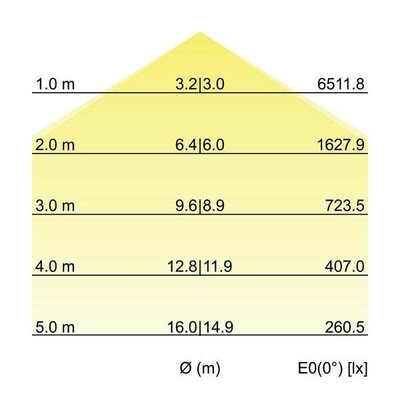 Brumberg Leuchten LED-Anbau-Flächenleuchte direkt 4000K 13683184