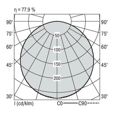 Ridi-Leuchten LED-Anbauleuchte 830 S36-AD #SPG0620124AQ