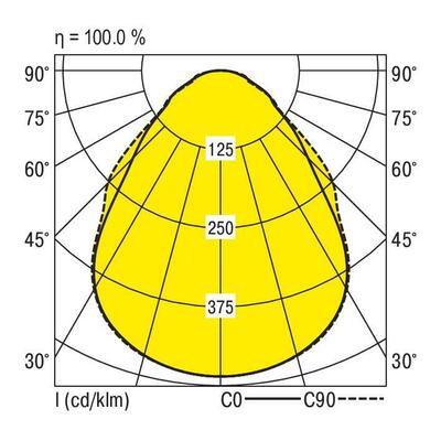 Ridi-Leuchten LED-Panel 830-840 FPL3-EE1245 #0832997