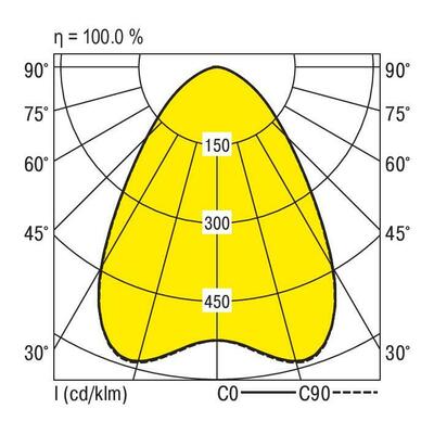 Ridi-Leuchten LED-Hallenstrahler 840 LUNARO360DA #0336965