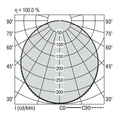 Ridi-Leuchten LED-Anbauleuchte TW, DALI S36H-A #SPG0630368AQ