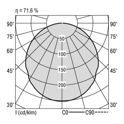 Ridi-Leuchten LED-Pendelleuchte 840, DALI STORA-P- #SPC0630025