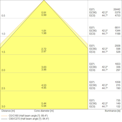 Ledvance LED-Leuchte 840, DALI LBFLEX1200DP73W840W