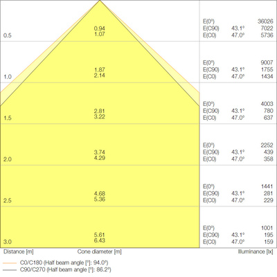 Ledvance LED-Leuchte 840, DALI LBFLEX1500DP105W840W