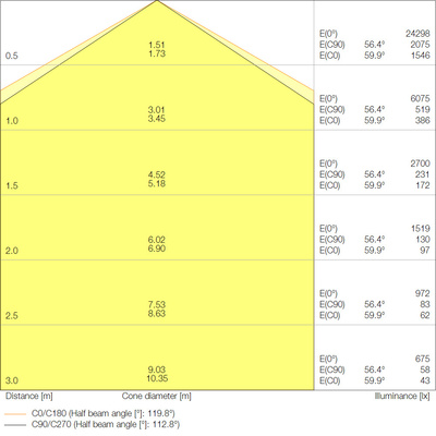 Ledvance LED-Leuchte 840, DALI LBFLX1500DP105W840VW