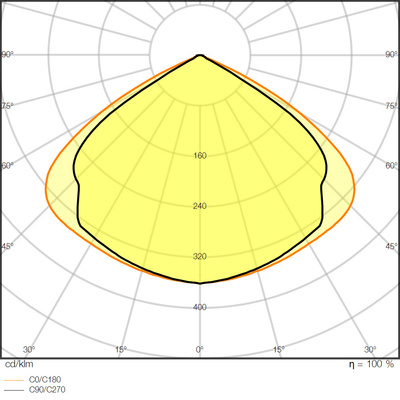 Ledvance LED-Leuchte 840, DALI LBFLX1500DP105W840VW