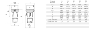 Bals Elektrotech. Stecker Innolinq 16A 5p 400V 6h IP54 200