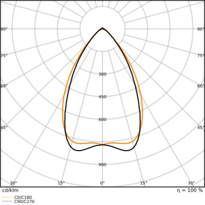 Ledvance LED-Universalgeräteträger 840, ML TRU.U.VP73W840NCLPS