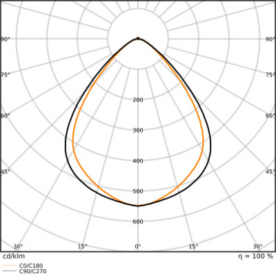 Ledvance LED-Universalgeräteträger 840, ML TRU.U.VP73W840WCLPS