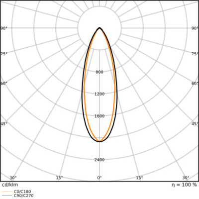 Ledvance LED-Universalgeräteträger 840, DALI TRU.U.VP75W840VNCLDA