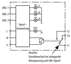 DEHN Empfangsmodul DEHNsignal DSI E 3