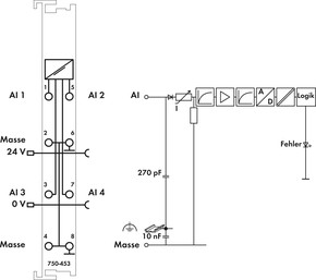 WAGO GmbH & Co. KG Busklemme 4AI 0-20mA S.E. 750-453