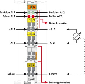 WAGO GmbH & Co. KG Busklemme 2AI 0-1A AC/DC 750-475