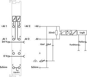 WAGO GmbH & Co. KG Busklemme 2AI 0-1A AC/DC 750-475