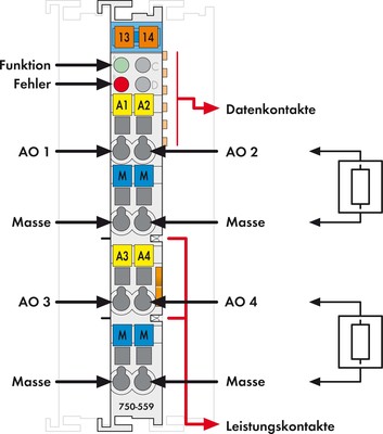 WAGO GmbH & Co. KG Analog Ausgangsklemme 4AO 0-10VDC 750-559