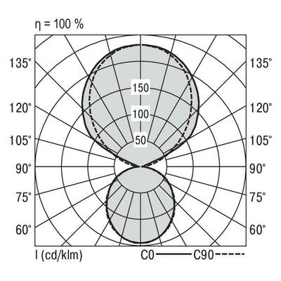 Ridi-Leuchten LED-Profilleuchte 4000K CURVEDI#SPN0000093SI