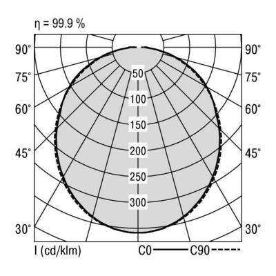 Ridi-Leuchten LED-Profilleuchte 3000K LINE-D #SPN0000086AQ