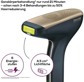 Beurer Haarentfernungsgerät VELVET SKIN PRO IPL 8800