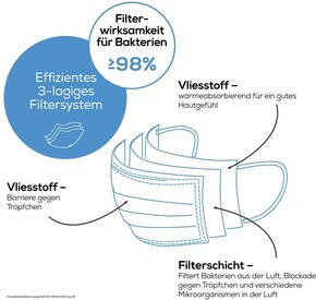 Beurer Gesichtsmasken medizinisch MM 15 (VE20) pink