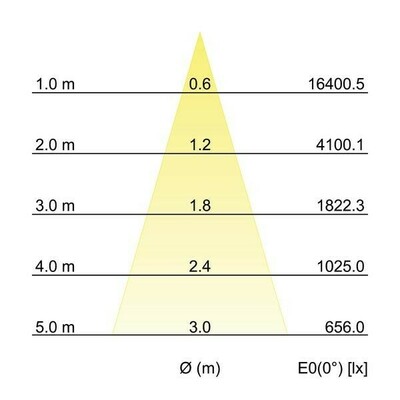 Brumberg Leuchten LED-Schienenstrahler 930, weiß 88393173