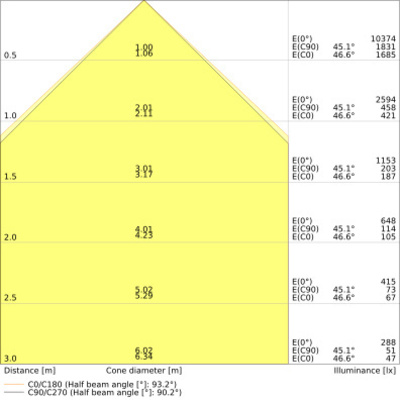 Ledvance LED-Panel 840 PLCOMP1200X600V53840