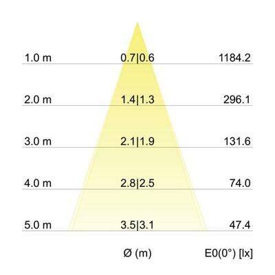 Brumberg Leuchten LED-Einbaustrahler 230V 3000K 39363183