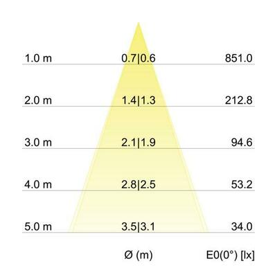 Brumberg Leuchten LED-Einbaustrahler 230V d2w, 3000K-1800K 39373083