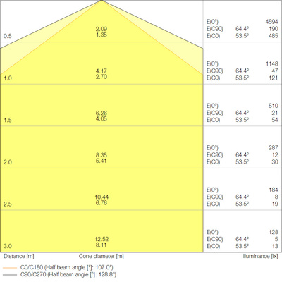 Ledvance LED-Feuchtraumleuchte 865, IP66 DPCO.TH1200V33W865PS