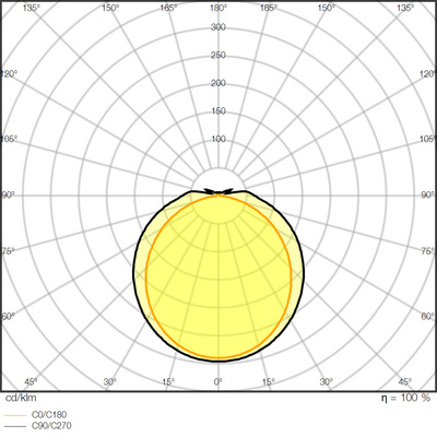 Ledvance LED-Feuchtraumleuchte 865, IP66 DPCO.TH1200V33W865PS