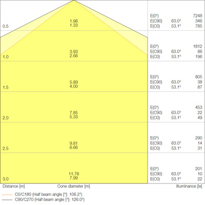 Ledvance LED-Feuchtraumleuchte 840, IP66 DPCOMP1500V50W840PS