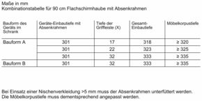 Constructa-Neff Absenkrahmen Z54TL90X1