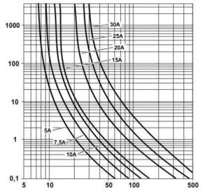 Phoenix Contact Sicherungsautomat TCP 10/DC32V