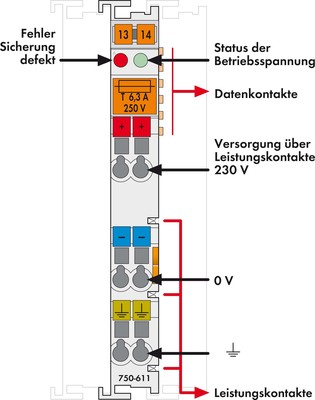 WAGO GmbH & Co. KG Potentialeinspeisung AC230V,Sicherungsh. 750-611