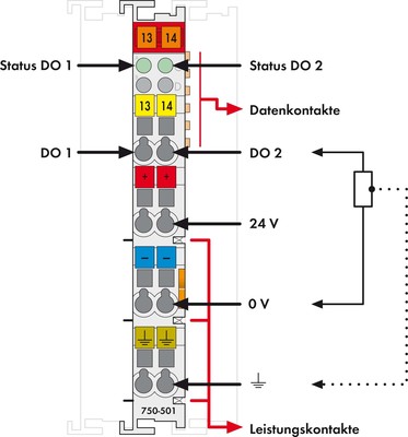 WAGO GmbH & Co. KG Digitale Ausgangsklemme 2DO 24VDC 0,5A 750-501