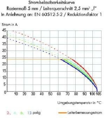 WAGO GmbH & Co. KG Klemmleiste 0,08-2,5qmm,grau,4po 256-504