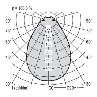 Ridi-Leuchten LED-Wandleuchte 3000K DALI IRISLWD 5500830DAT