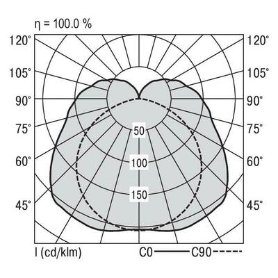 Ridi-Leuchten LED-Lichtleiste 4000K DALI nat.elox. LBK0573DANE-0225K840