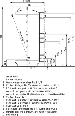 Vaillant Solar Paket 9.454/3 0010042394