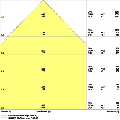 Ledvance LED-Panel M600 HCL TW, ZigBee BIOLUXPL600S40WTWZB