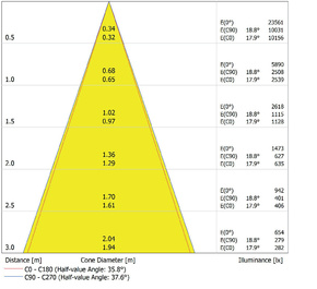 Ledvance LED-Aufbaudownlight IP65 830, 36Gr., schwarz DLSU.DN160P3083036DB