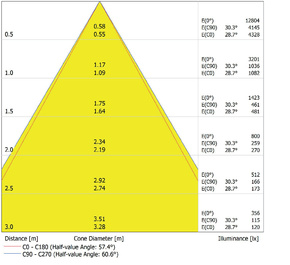 Ledvance LED-Aufbaudownlight IP65 830, 60Gr., schwarz DLSU.DN160P3083060DB