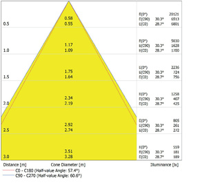 Ledvance LED-Aufbaudownlight IP65 830, 60Gr., schwarz DLSU.DN250P4583060DB